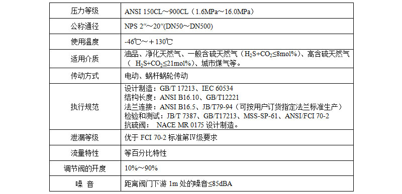 電動(dòng)軸流式調(diào)節(jié)閥主要技術(shù)參數(shù)